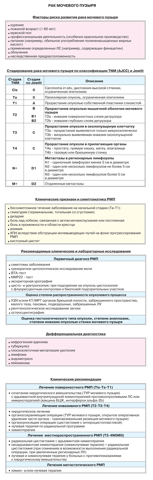Рак мочевого пузыря