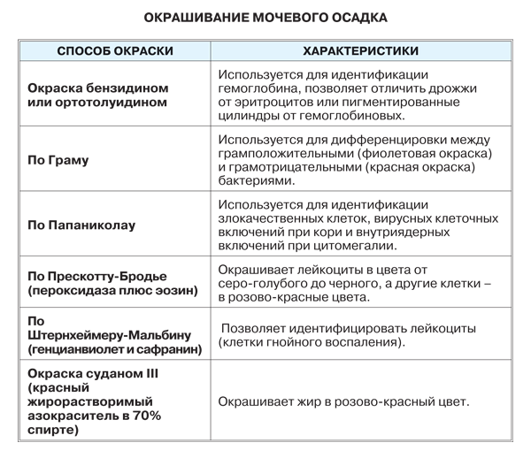 Мочевой осадок